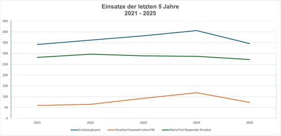 Einsätze2021-25.png
